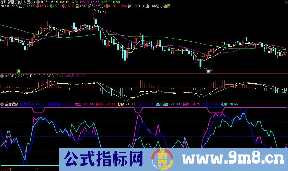 通达信威廉顶底副图指标 源码 贴图