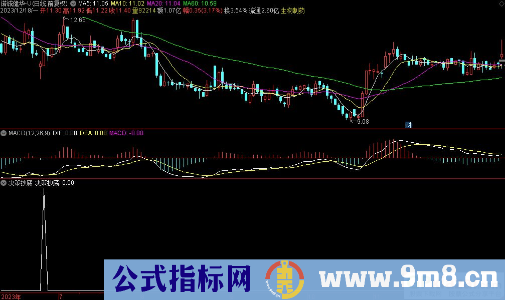 通达信决策抄底选股指标 源码 贴图