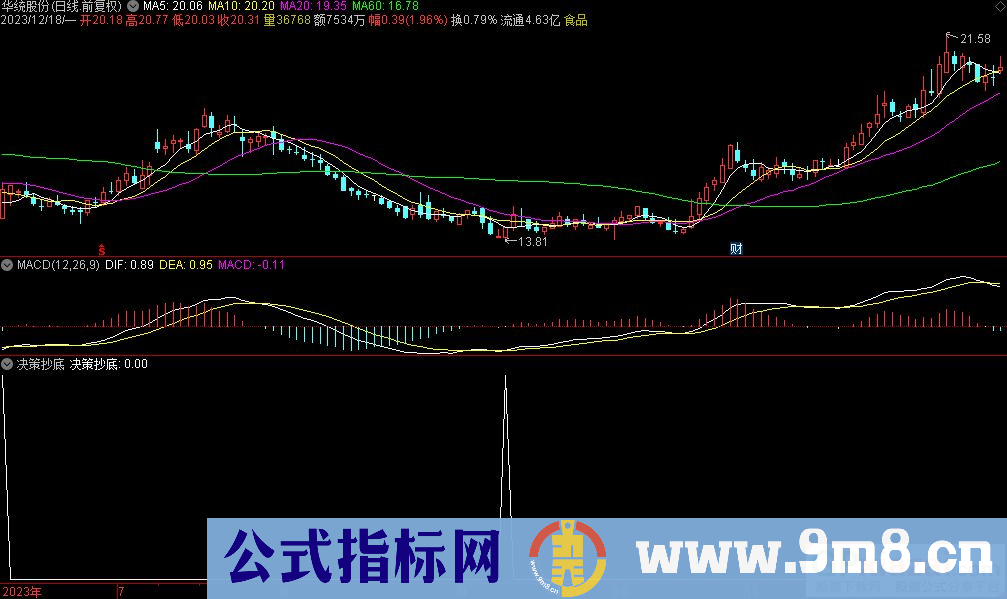 通达信决策抄底选股指标 源码 贴图