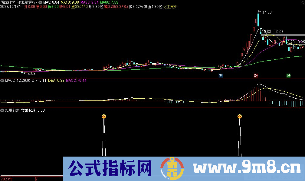 通达信起爆狙击副图指标 九毛八公式指标网