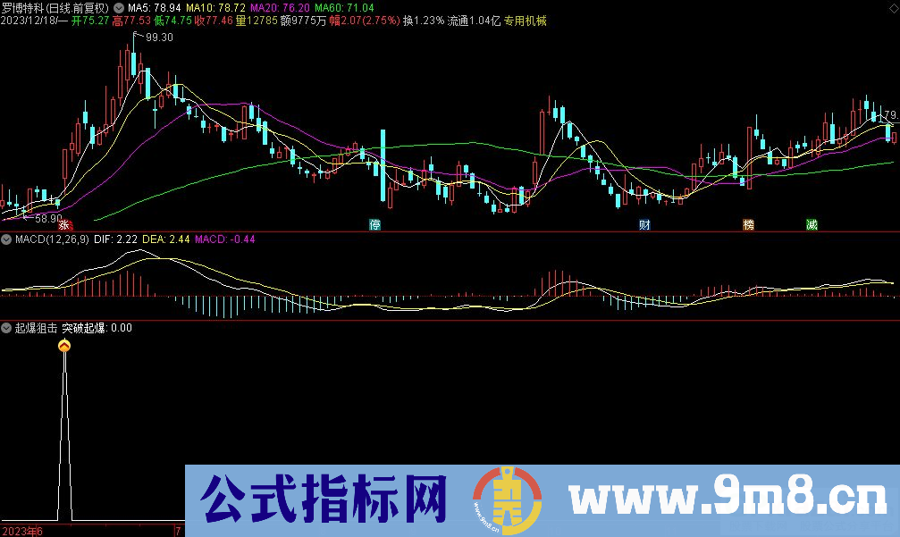 通达信起爆狙击副图指标 源码 贴图