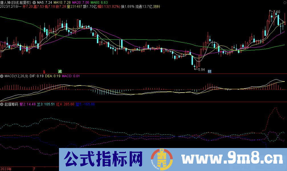 通达信起爆筹码副图指标 九毛八公式指标网