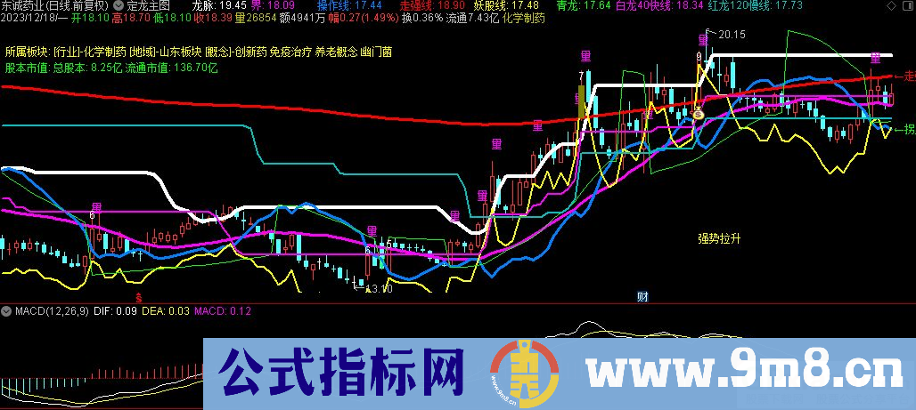 通达信定龙主图指标 九毛八公式指标网