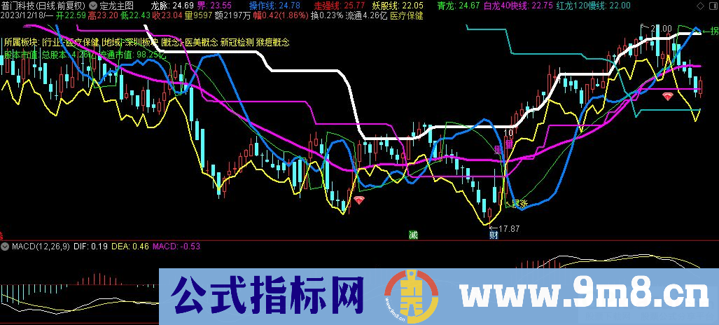 通达信定龙主图指标 源码 贴图