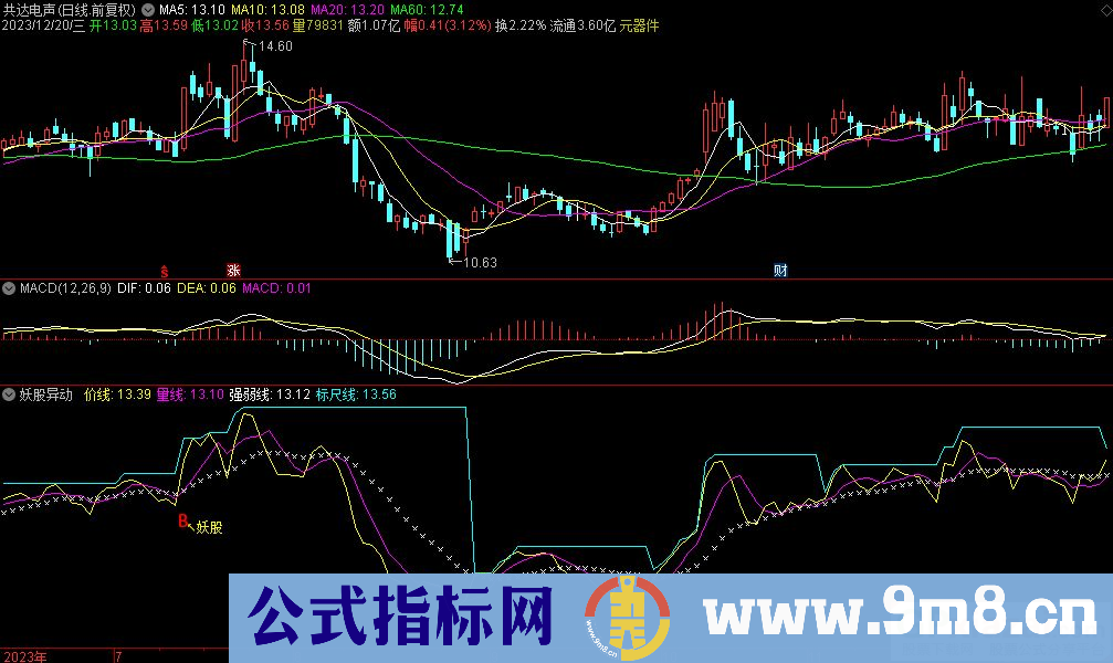 通达信妖股异动副图指标 九毛八公式指标网