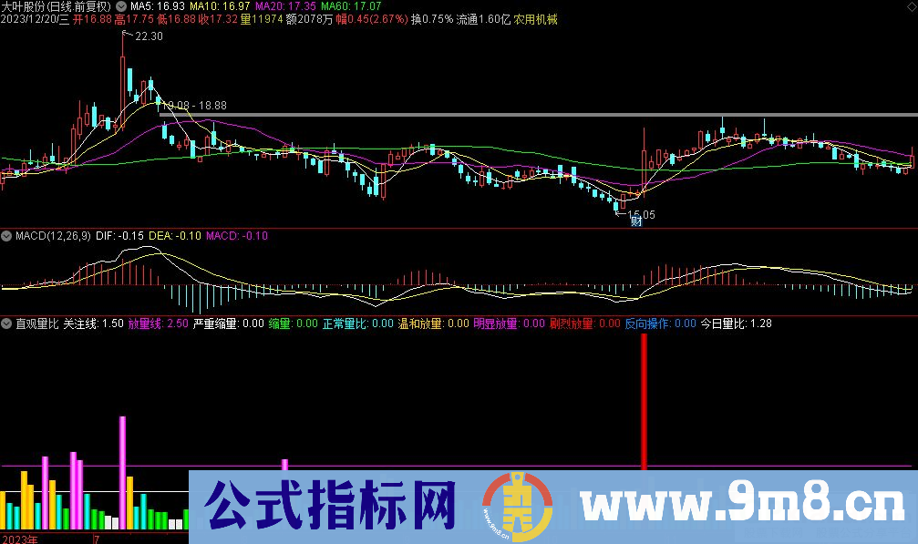 通达信直观量比副图指标 源码 贴图
