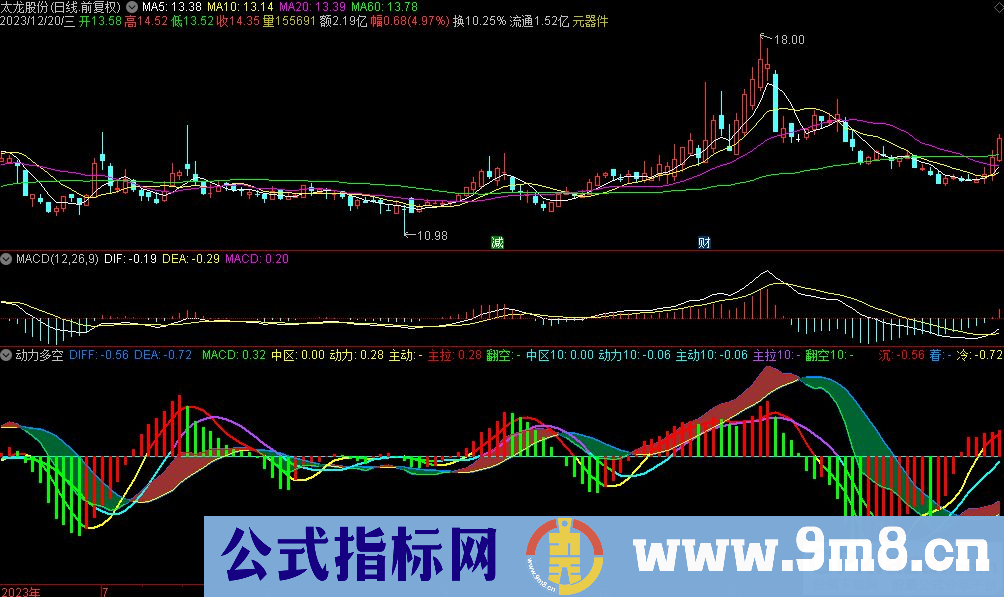 通达信动力多空副图指标 九毛八公式指标网