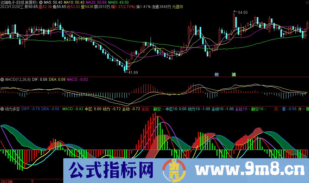 通达信动力多空副图指标 源码 贴图