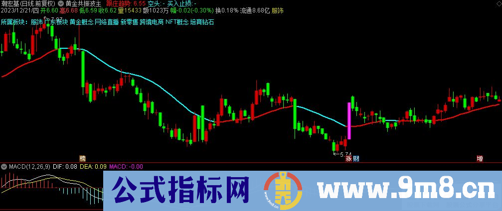 通达信黄金共振波主图指标 九毛八公式指标网