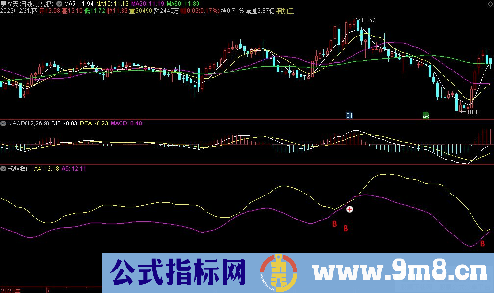 通达信起爆擒庄副图指标 九毛八公式指标网