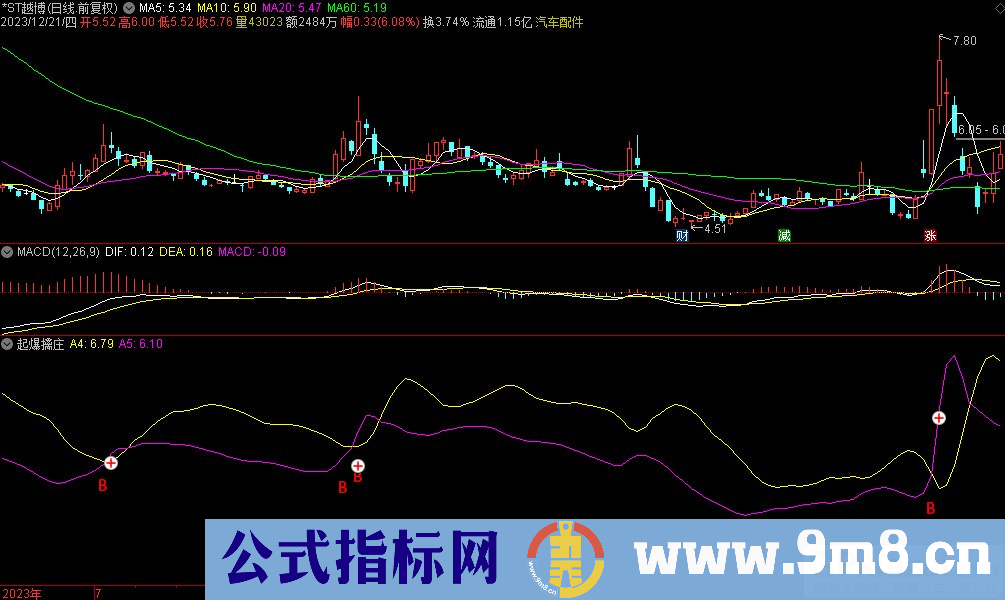 通达信起爆擒庄副图指标 源码 贴图