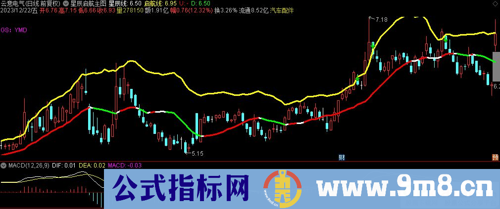 通达信星辰启航主图指标 源码 贴图