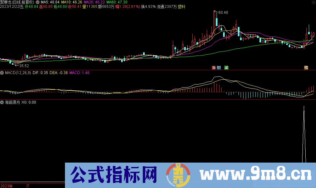 通达信海底得月选股指标 九毛八公式指标网