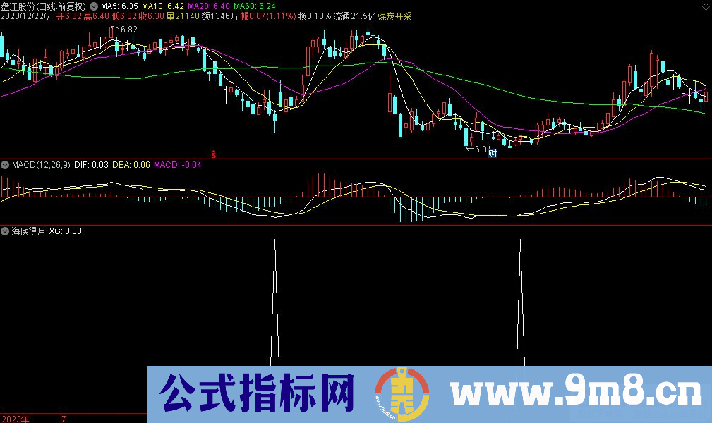 通达信海底得月选股指标 源码 贴图