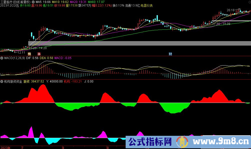 通达信机构游资资金副图指标 源码 贴图