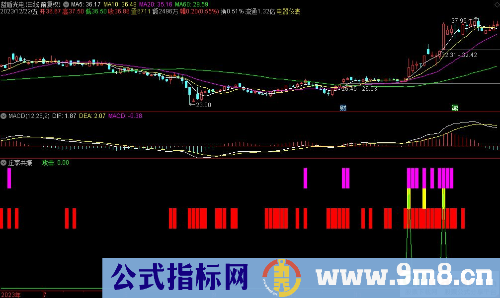 通达信庄家共振副图指标 源码 贴图