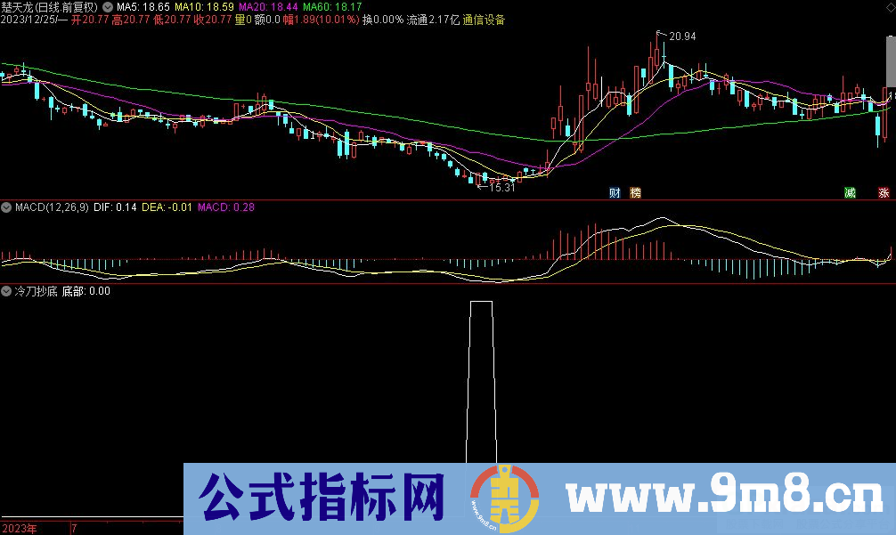 通达信冷刀抄底选股指标 九毛八公式指标网