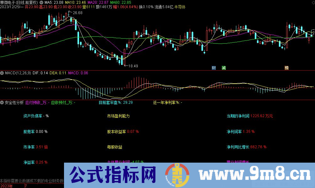 通达信安全性分析副图指标 九毛八公式指标网