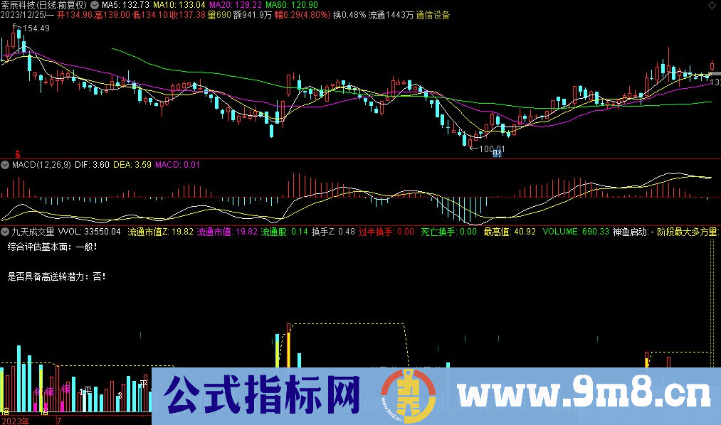 通达信九天成交量副图指标 源码 贴图