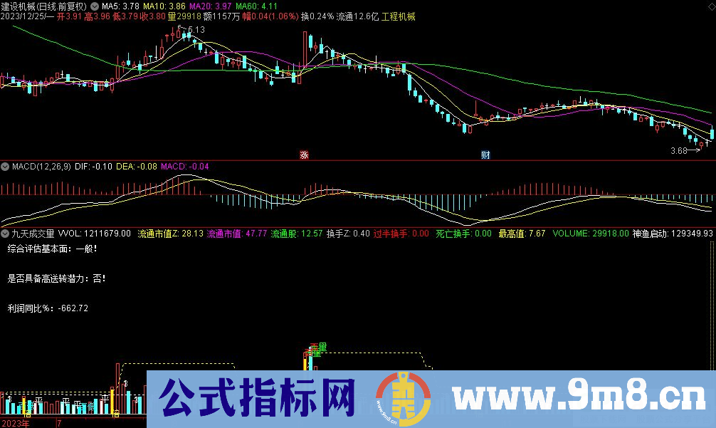 通达信九天成交量副图指标 源码 贴图