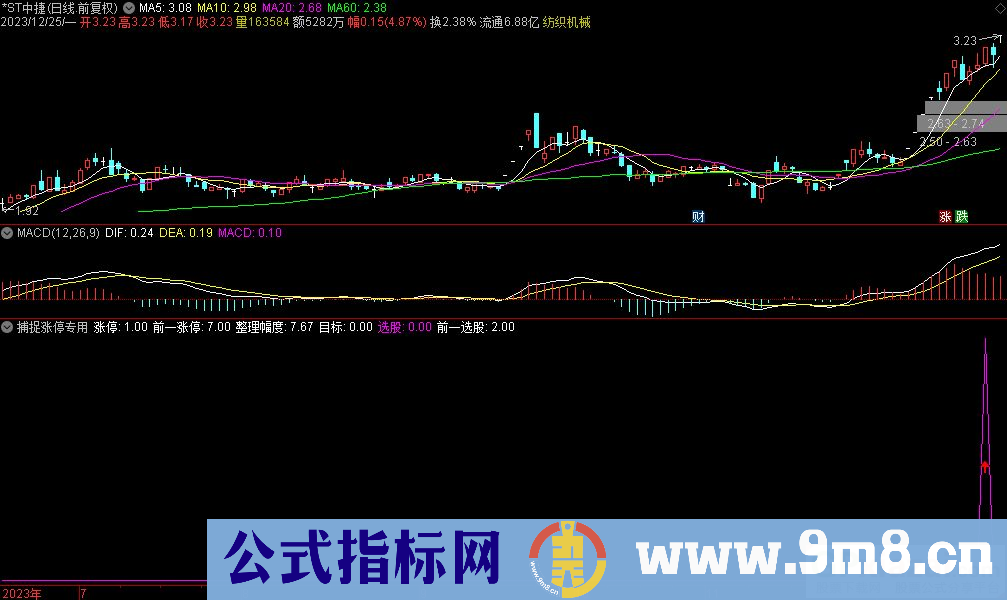 通达信捕捉涨停专用副图指标 九毛八公式指标网