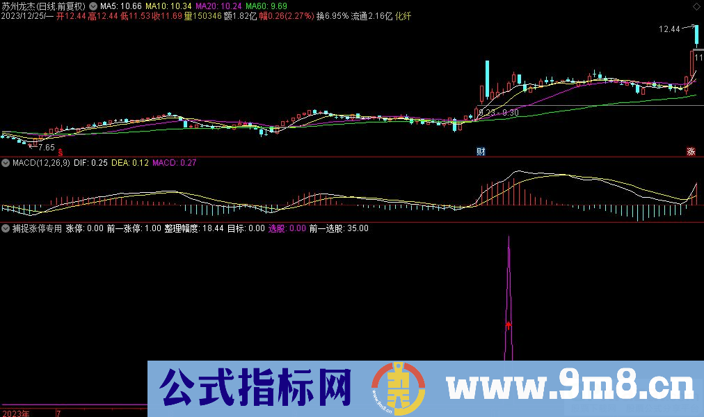 通达信捕捉涨停专用副图指标 源码 贴图