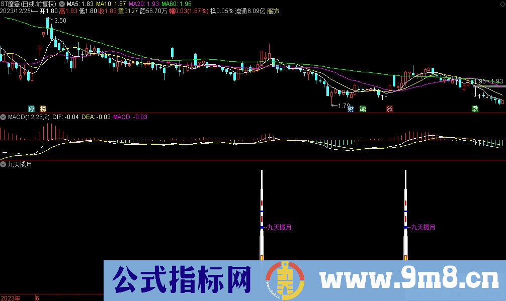 通达信九天揽月副图指标 九毛八公式指标网