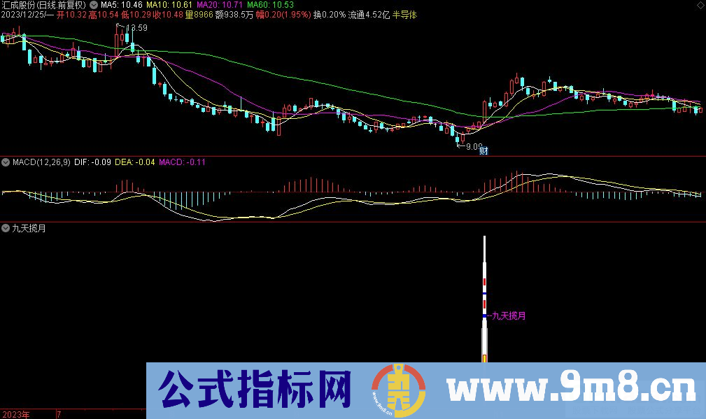 通达信九天揽月副图指标 源码 贴图