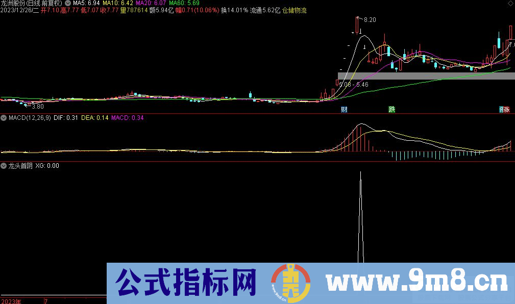 通达信龙头首阴选股指标 九毛八公式指标网