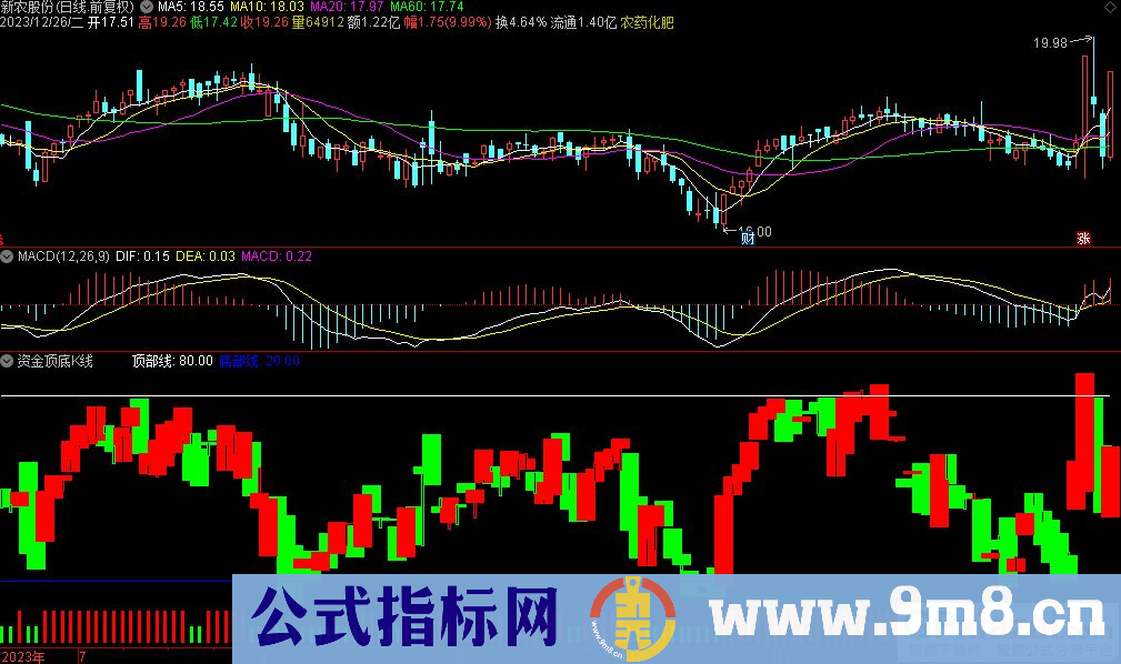 您好，账号执念 密码已修改为888888，登录后您可以修改为自己的密码，修改网址链接为：http://www.goodgupiao.com/member/changepsw.asp