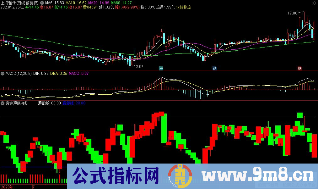 您好，账号执念 密码已修改为888888，登录后您可以修改为自己的密码，修改网址链接为：http://www.goodgupiao.com/member/changepsw.asp