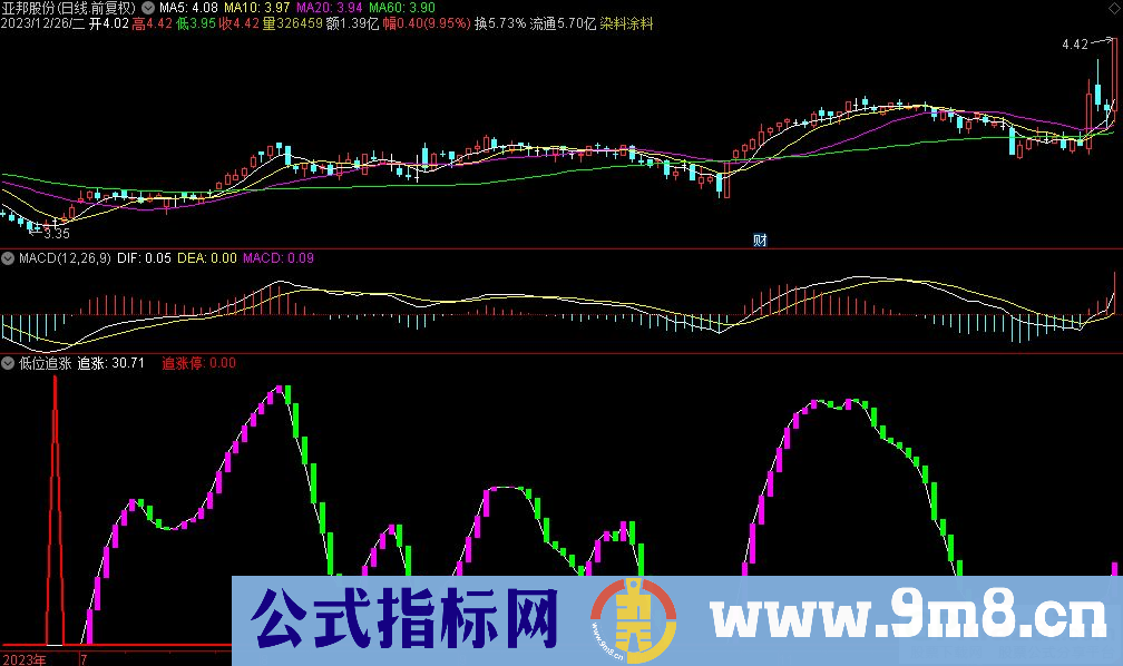 通达信低位追涨副图指标 源码 贴图