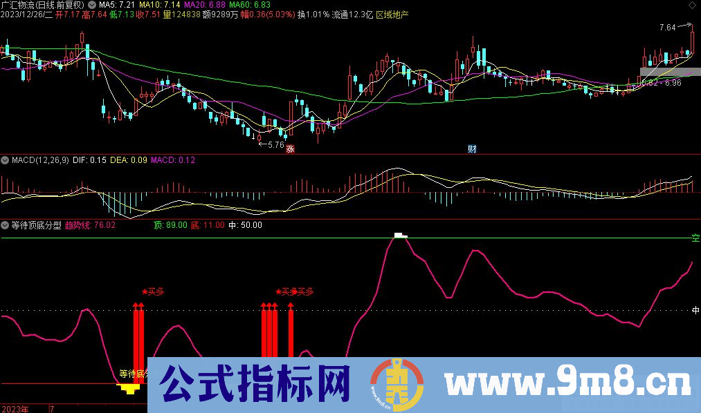 通达信等待顶底分型副图指标 九毛八公式指标网