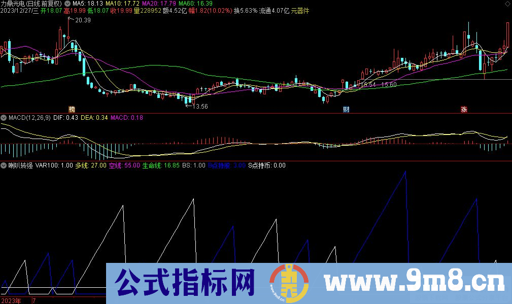 通达信喇叭转强副图指标 源码 贴图