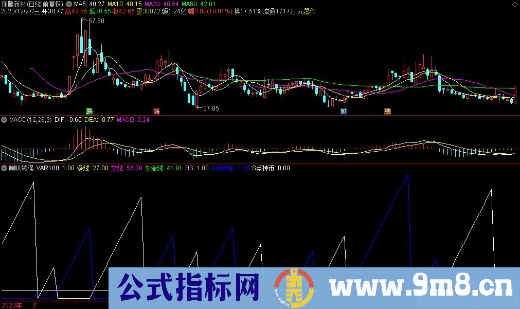 通达信喇叭转强副图指标 源码 贴图