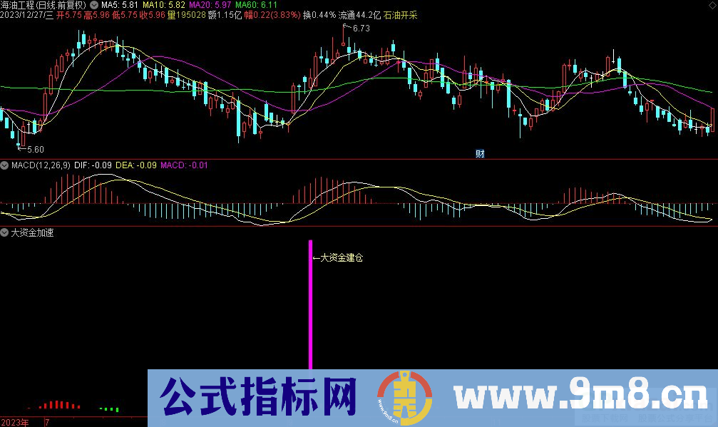 通达信大资金加速副图指标 源码 贴图