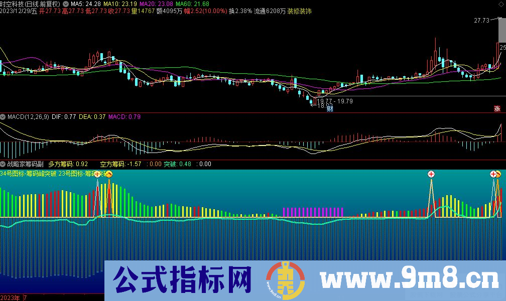 通达信战略家筹码副图指标 九毛八公式指标网