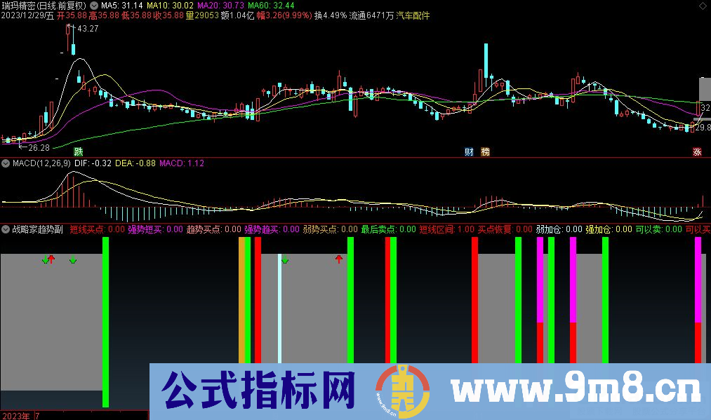 通达信战略家趋势买副图指标 九毛八公式指标网