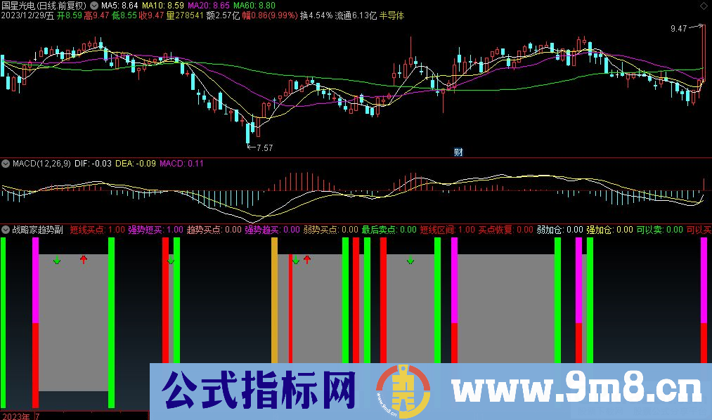 通达信战略家趋势买副图指标 源码 贴图