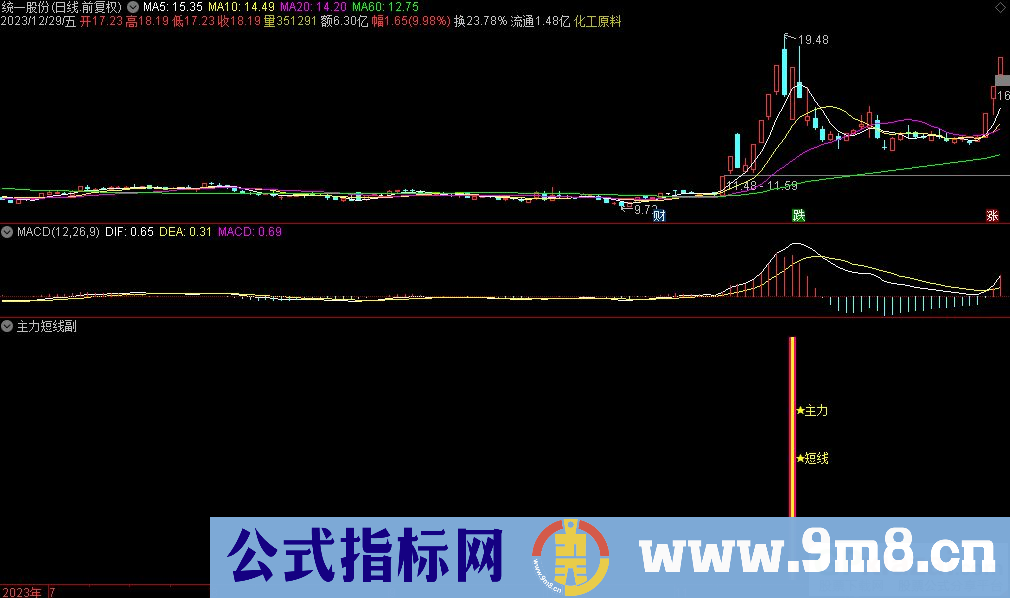 通达信主力短线副图指标 九毛八公式指标网