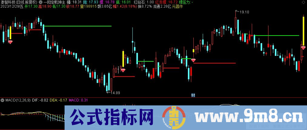 通达信一阳定乾坤主图指标 九毛八公式指标网