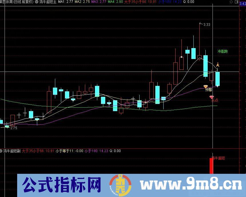 通达信鸿牛超短隔日冲高就跑 有肉就跑 拒绝大盘调整 主副图/选股 九毛八公式指标网