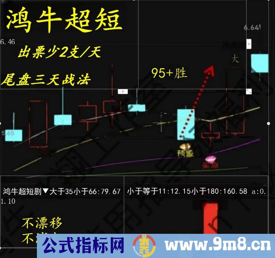 通达信鸿牛超短隔日冲高就跑 有肉就跑 拒绝大盘调整 主副图/选股 源码 贴图