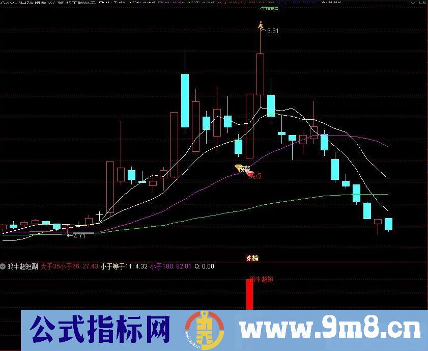 通达信鸿牛超短隔日冲高就跑 有肉就跑 拒绝大盘调整 主副图/选股 源码 贴图