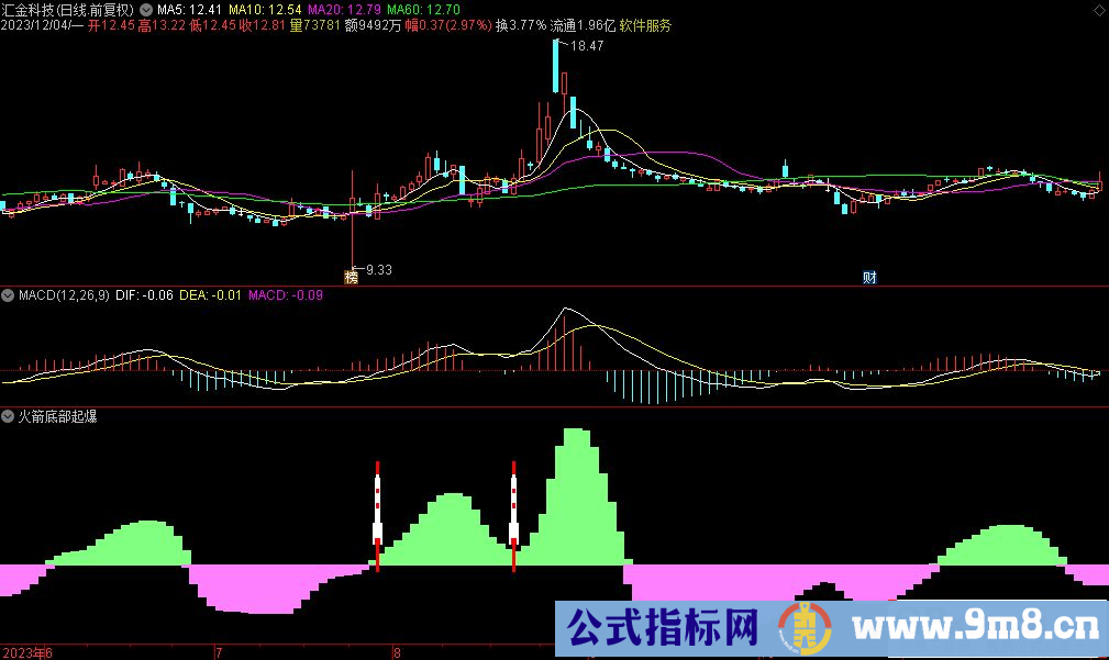 通达信火箭底部起爆副图指标 源码 贴图