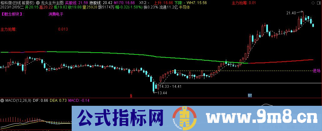 通达信龙头主升主图指标 九毛八公式指标网