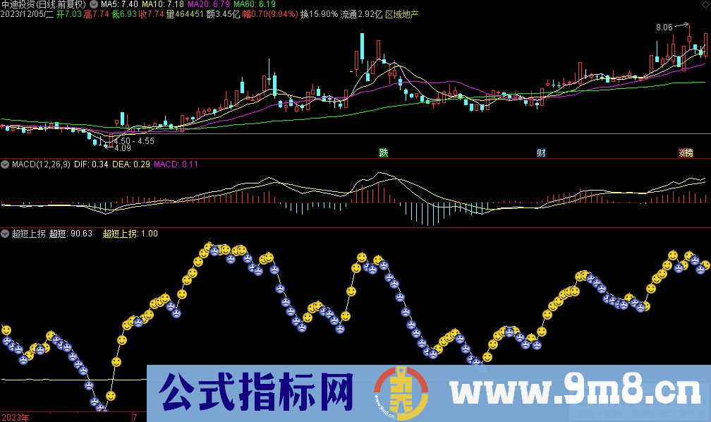 通达信超短上拐副图指标 源码 贴图