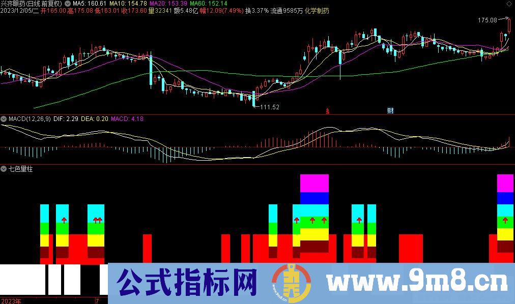 通达信七色量柱副图指标 源码 贴图