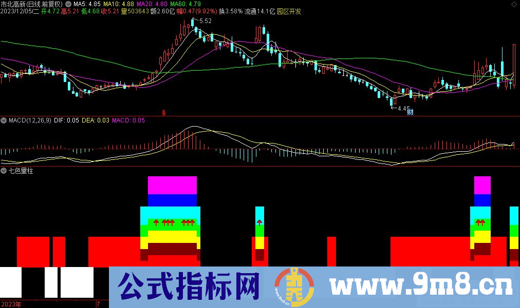 通达信七色量柱副图指标 九毛八公式指标网