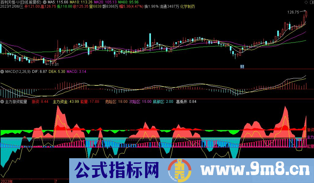 通达信主力游资能量副图指标 逢低买入 源码 贴图 指标介绍